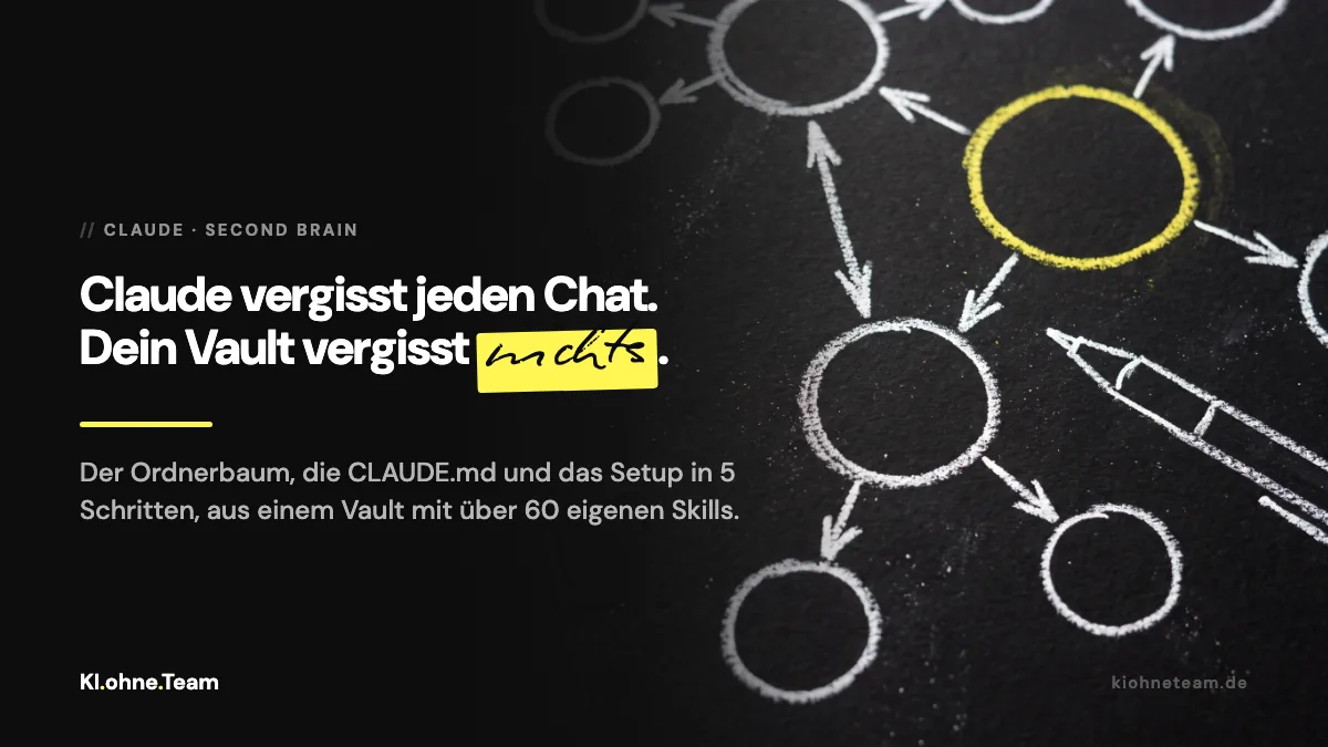 Second Brain mit Claude und Obsidian: das Setup, das wir selbst nutzen