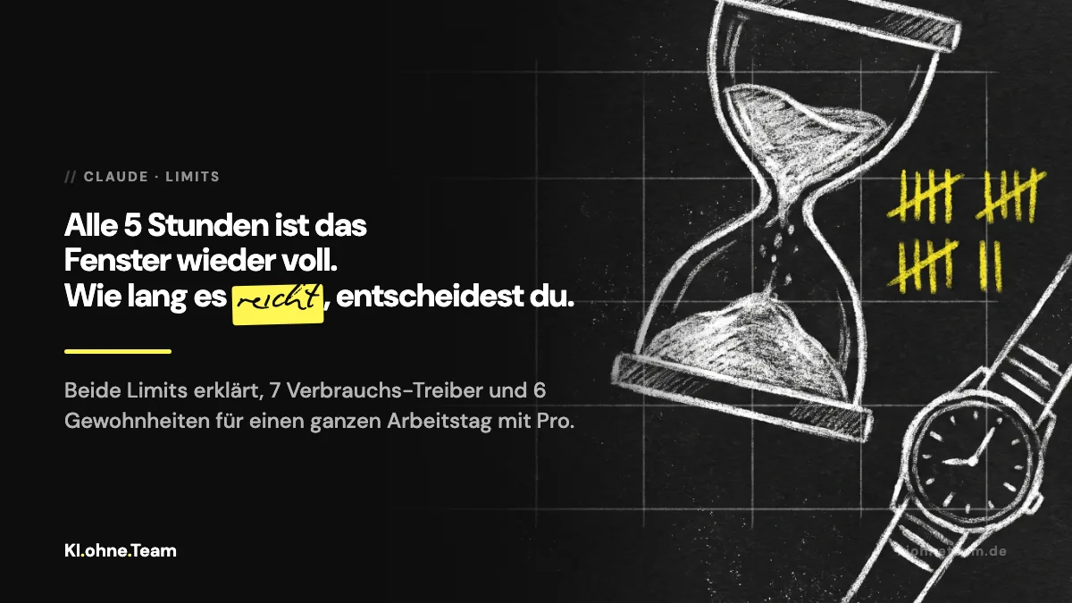 Claude Limits erklärt: das 5-Stunden-Fenster, das Wochenlimit und wann du hochstufen musst